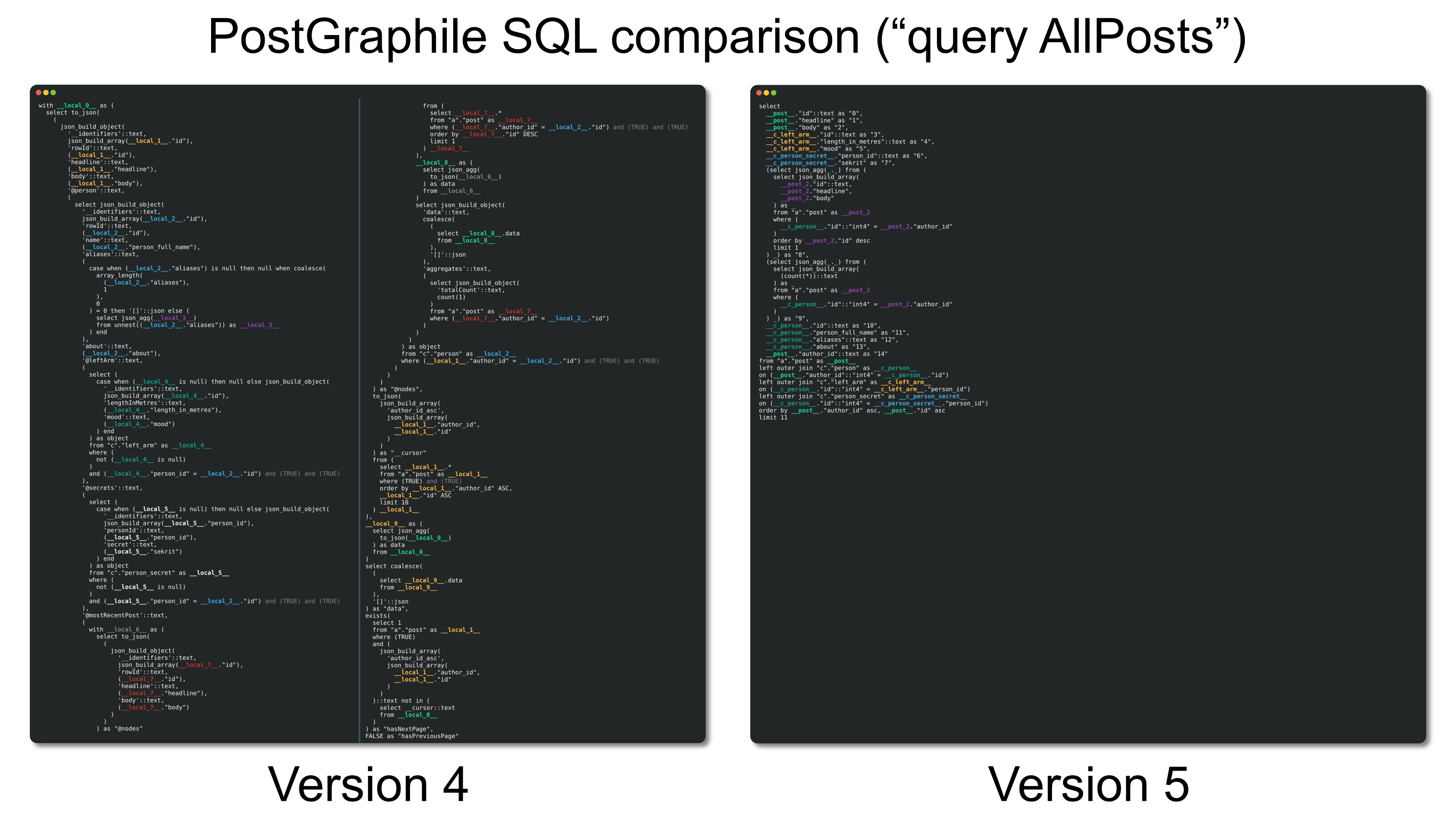 A GraphQL query for AllPosts